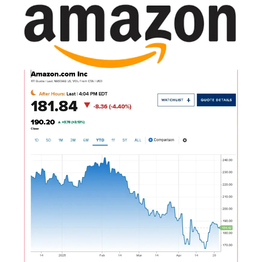 Amazon Q1 Earnings: Close Watch on Retail Margins Amid New Tariff Measures